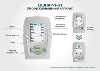 СКЭНАР-1-НТ (исполнение 01)  в Вольске купить Скэнар официальный сайт - denasvertebra.ru 